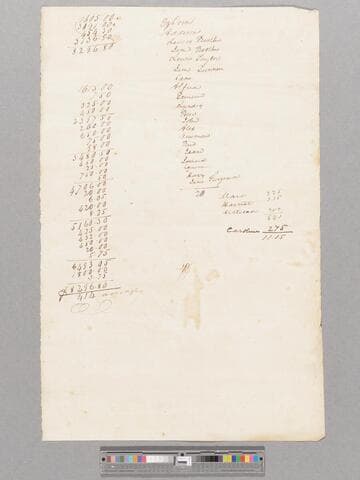 Financial document with names of enslaved people