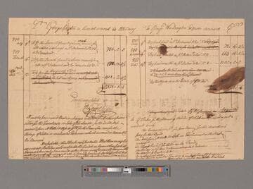 Account by George Clinton with George Washington estate