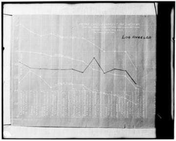 C1.1 - Charts miscellaneous