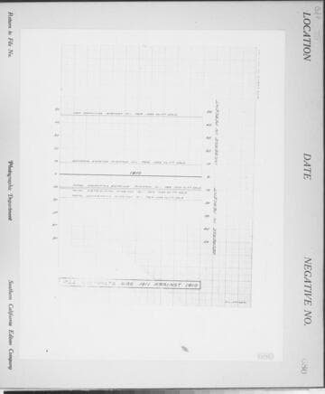 C1.1 - Charts miscellaneous