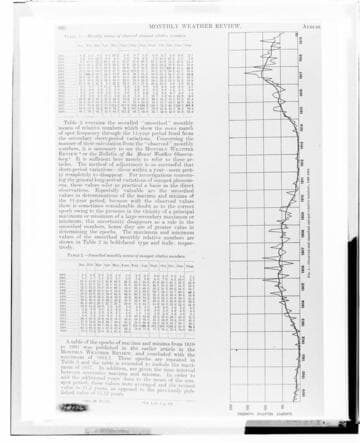 C1.1 - Charts miscellaneous - Weather Report