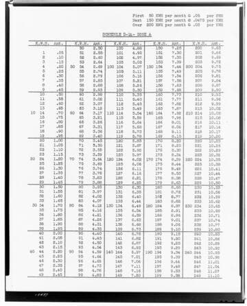 C1.1 - Charts miscellaneous - Rate Schedule