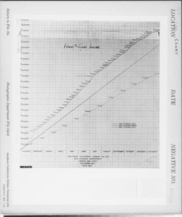 C1.1 - Charts miscellaneous