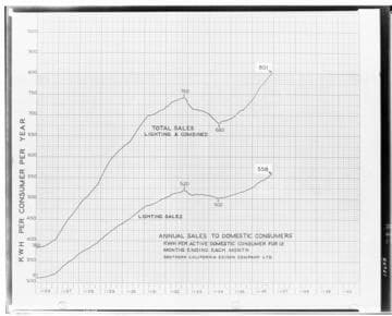 C1.1 - Charts miscellaneous - Consumers