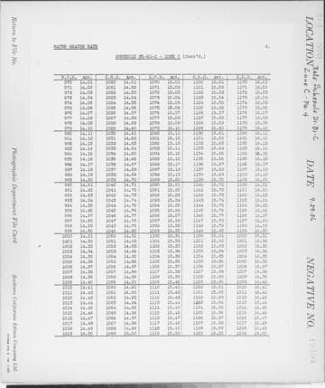 C1.1 - Charts miscellaneous