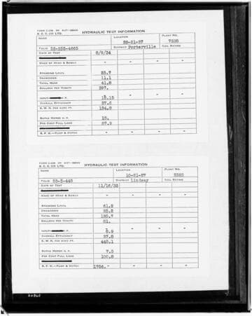 C1.1 - Charts miscellaneous