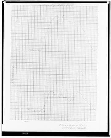 C1.1 - Charts miscellaneous - Load Chart