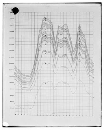 C1.1 - Charts miscellaneous