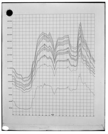 C1.1 - Charts miscellaneous