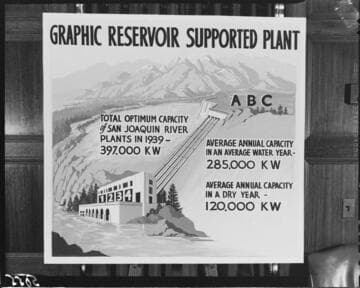 Graphic showing layout of a "Reservoir Supported Hydro Plant" is taped to a wall for this copy neg