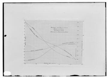 C1.1 - Charts miscellaneous