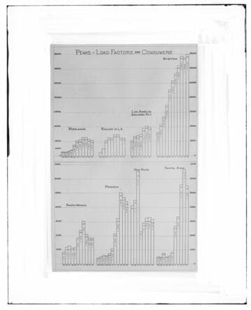 C1.1 - Charts miscellaneous