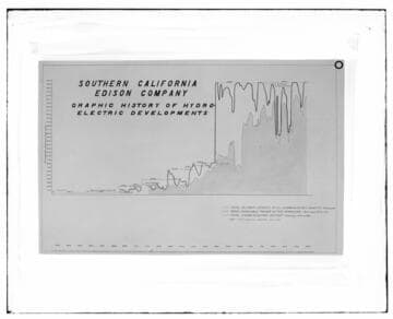 C1.1 - Charts miscellaneous