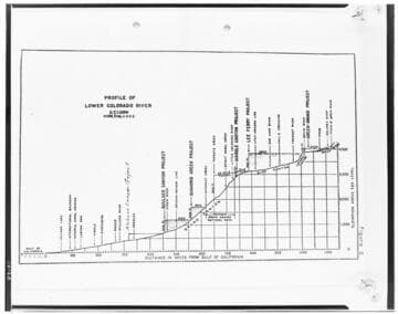 Colorado River - Profile of Lower Colorado River - LaRue Report