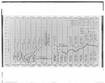 C1.1 - Charts miscellaneous
