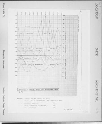 C1.1 - Charts miscellaneous