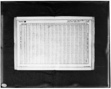 C1.1 - Charts miscellaneous