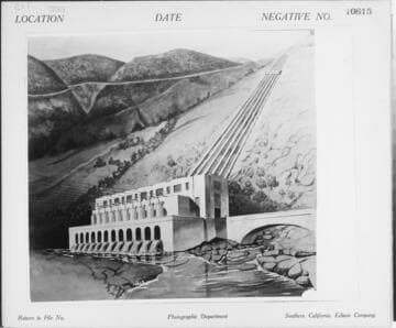 C1.1 - Charts miscellaneous