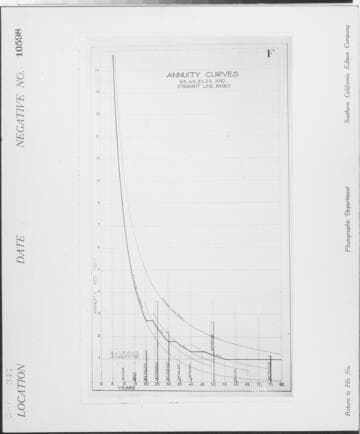 C1.1 - Charts miscellaneous
