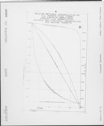 C1.1 - Charts miscellaneous