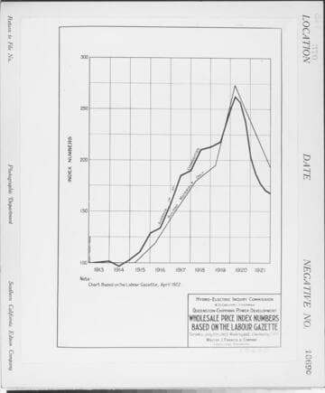 C1.1 - Charts miscellaneous