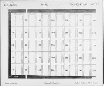 C1.1 - Charts miscellaneous