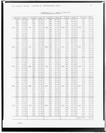 C1.1 - Charts miscellaneous - Rate Schedule