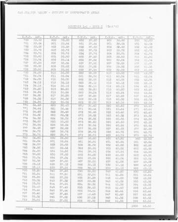C1.1 - Charts miscellaneous - Rate Schedule