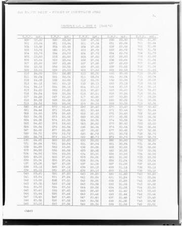 C1.1 - Charts miscellaneous - Rate Schedule