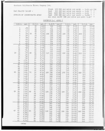 C1.1 - Charts miscellaneous - Rate Schedule