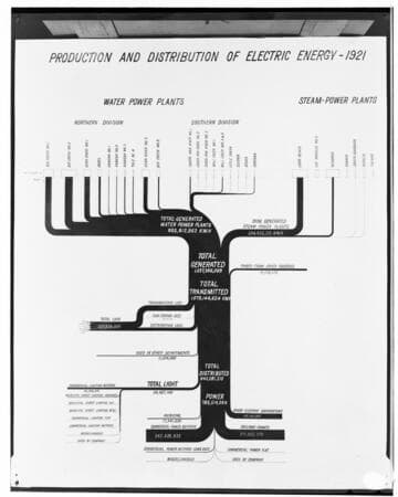 C1.1 - Charts miscellaneous