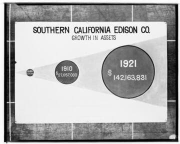 C1.1 - Charts miscellaneous