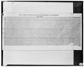 C1.1 - Charts miscellaneous