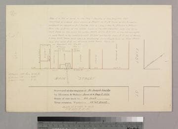 Map of a Lot of land