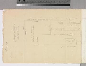 Alaniz, Maria Antonia Sanchez de; sketched copy of solar of Antonia Sanchez & of solar she seeks