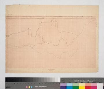 San Pedro : Drum Barracks Aqueduct