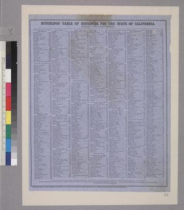 Hutching’s, James Mason, 1820-1902. Hutchings’ Table of Distances, for the State of California