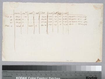 Thomas Jefferson accounts