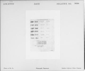 C1.1 - Charts miscellaneous