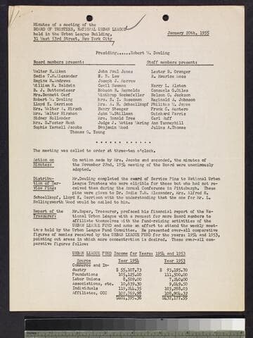 Minutes and other material related to National Urban League