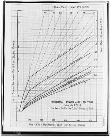 Chart - Industrial Power & Lighting